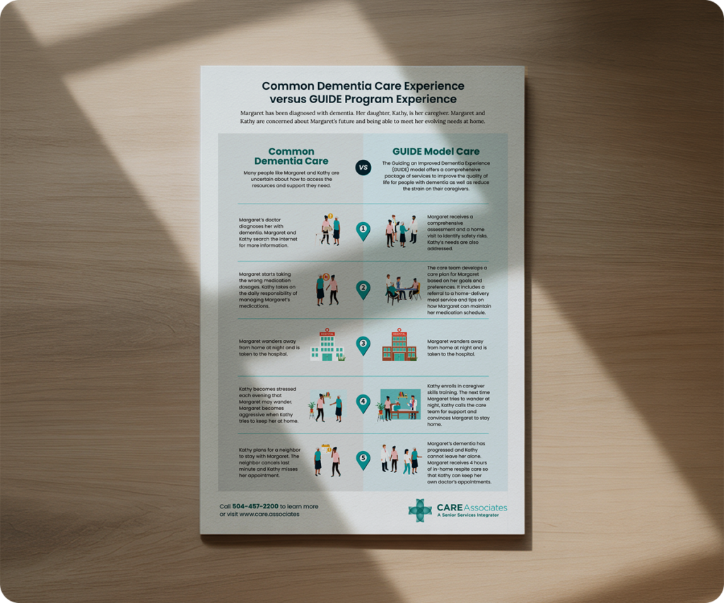 Care Associates branded brochure featuring senior care photography